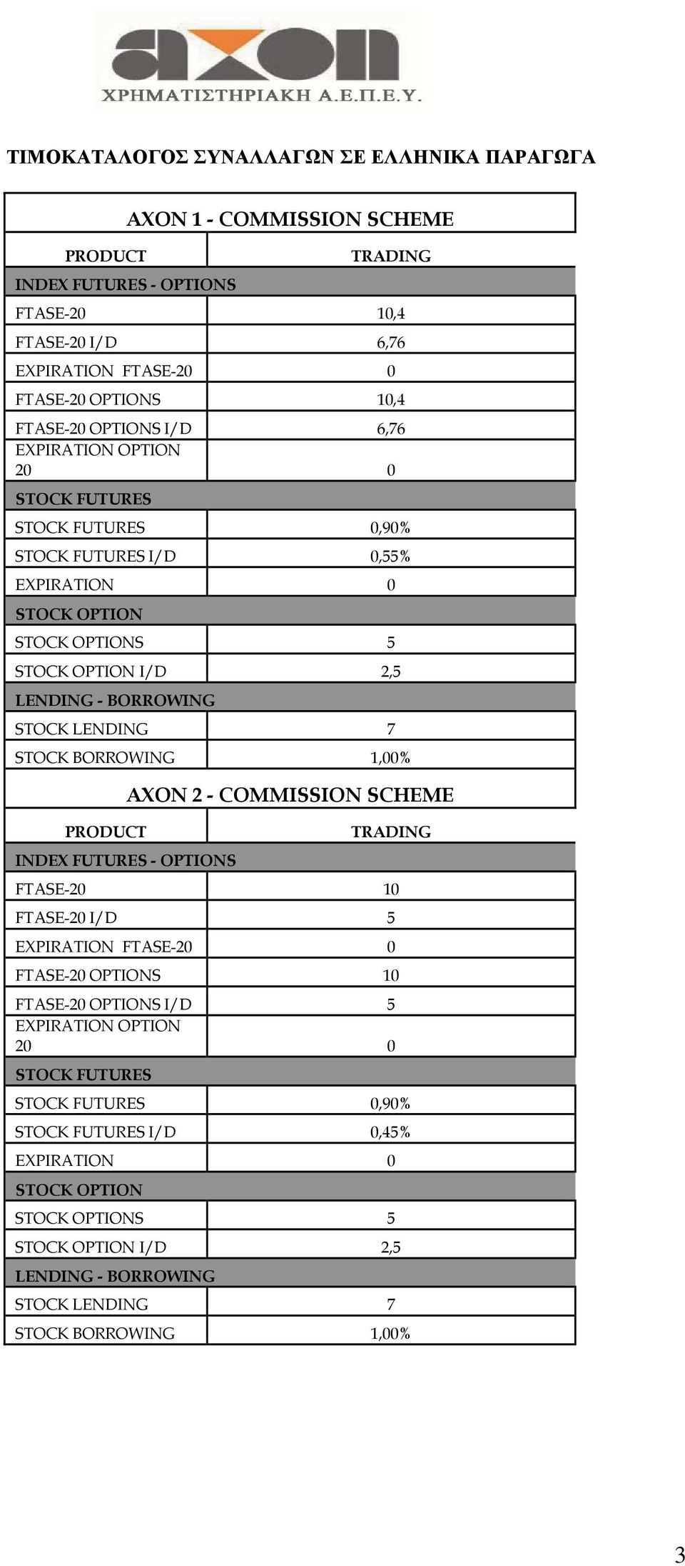 0,90% I/D 0,55% S 5 I/D 2,5 PRODUCT AXON 2 - COMMISSION SCHEME FTASE-20 10 FTASE-20 I/D 5