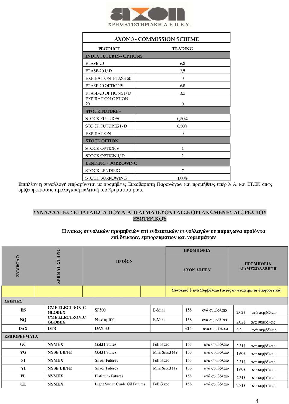 ΣΥΝΑΛΛΑΓΕΣ ΣΕ ΠΑΡΑΓΩΓΑ ΠΟΥ ΙΑΠΡΑΓΜΑΤΕΥΟΝΤΑΙ ΣΕ ΟΡΓΑΝΩΜΕΝΕΣ ΑΓΟΡΕΣ ΤΟΥ ΕΞΩΤΕΡΙΚΟΥ Πίνακας συνολικών ροµηθειών ε ί ενδεικτικών συναλλαγών σε αράγωγα ροϊόντα ε ί δεικτών, εµ ορευµάτων και νοµισµάτων