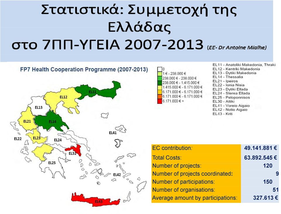 coordinated: 9 Number of participations: 150 Number