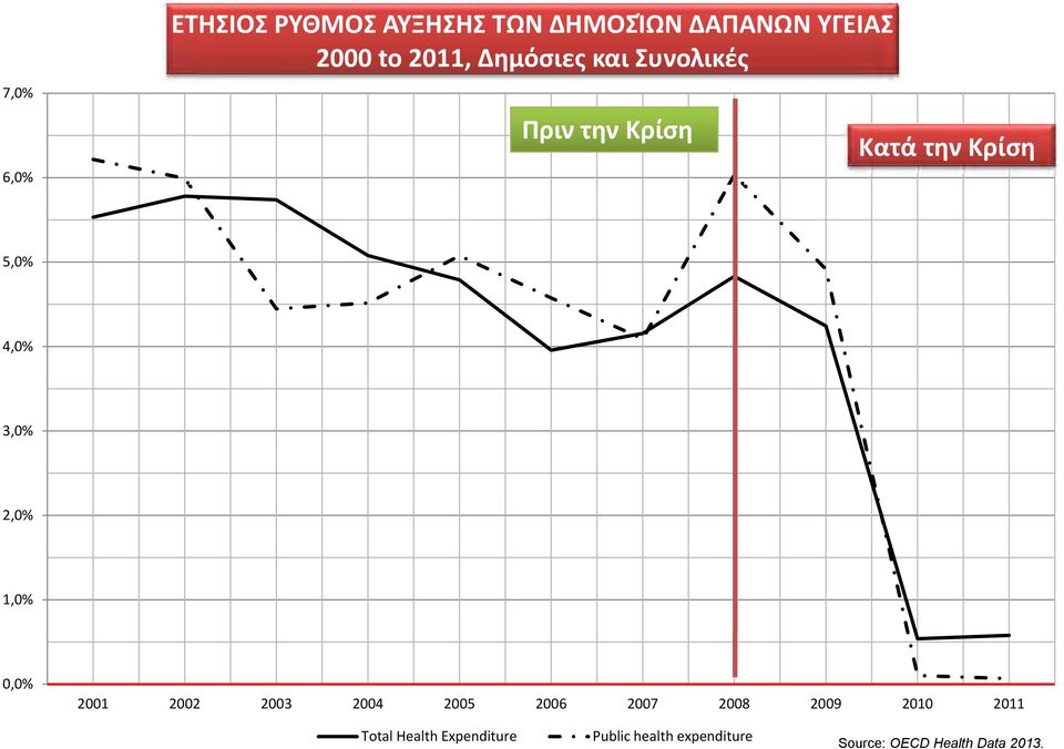 10% 1,0% 0,0% 2001 2002 2003 2004 2005 2006 2007 2008 2009 2010 2011 Total