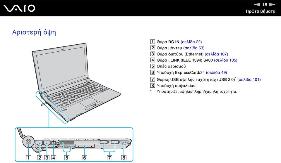 lik (IEEE 1394) S400 (σελίδα 105) E Οπές αερισµού F Υποδοχή ExpressCard/34 (σελίδα