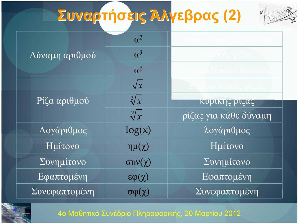 ρίζας για κάθε δύναμη λογάριθμος Ημίτονο ημ(χ) Ημίτονο Συνημίτονο Εφαπτομένη