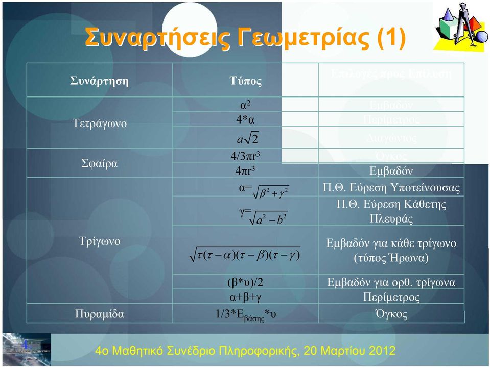 Όγκος Εμβαδόν Π.Θ.