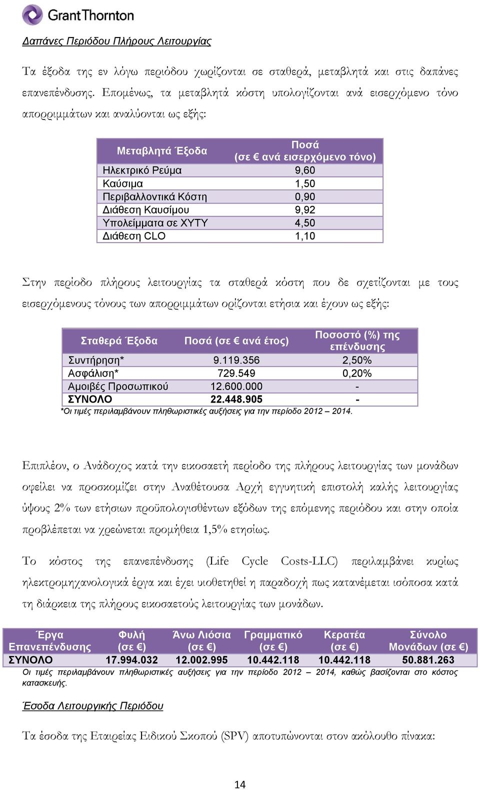 Κόστη 0,90 Διάθεση Καυσίμου 9,92 Υπολείμματα σε ΧΥΤΥ 4,50 Διάθεση CLO 1,10 Στην περίοδο πλήρους λειτουργίας τα σταθερά κόστη που δε σχετίζονται με τους εισερχόμενους τόνους των απορριμμάτων ορίζονται