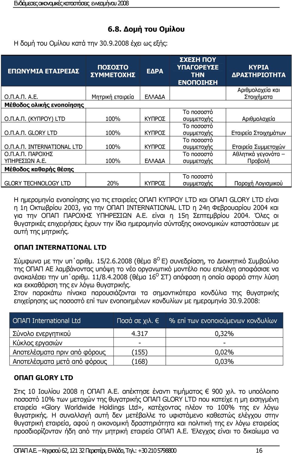 NATIONAL LTD 100% ΚΥΠΡΟΣ Ο.Π.Α.Π. ΠΑΡΟΧΗΣ ΥΠΗΡΕΣΙΩΝ A.E.