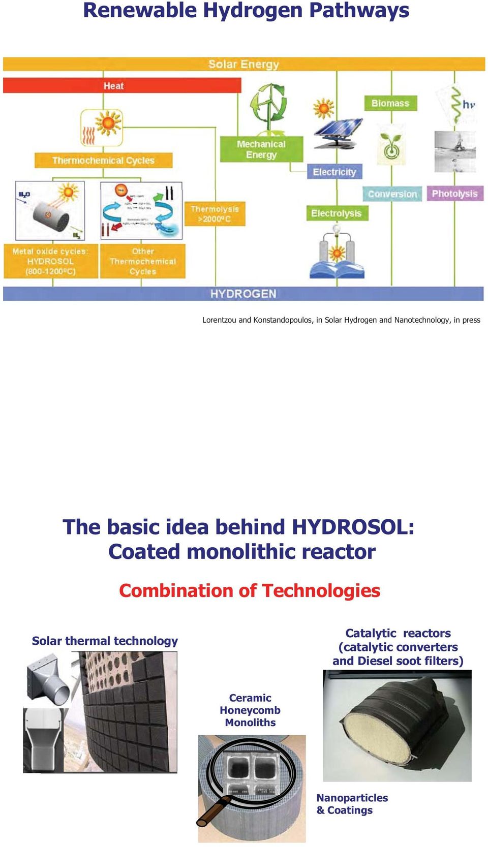 Combination of Technologies Solar thermal technology Catalytic reactors (catalytic