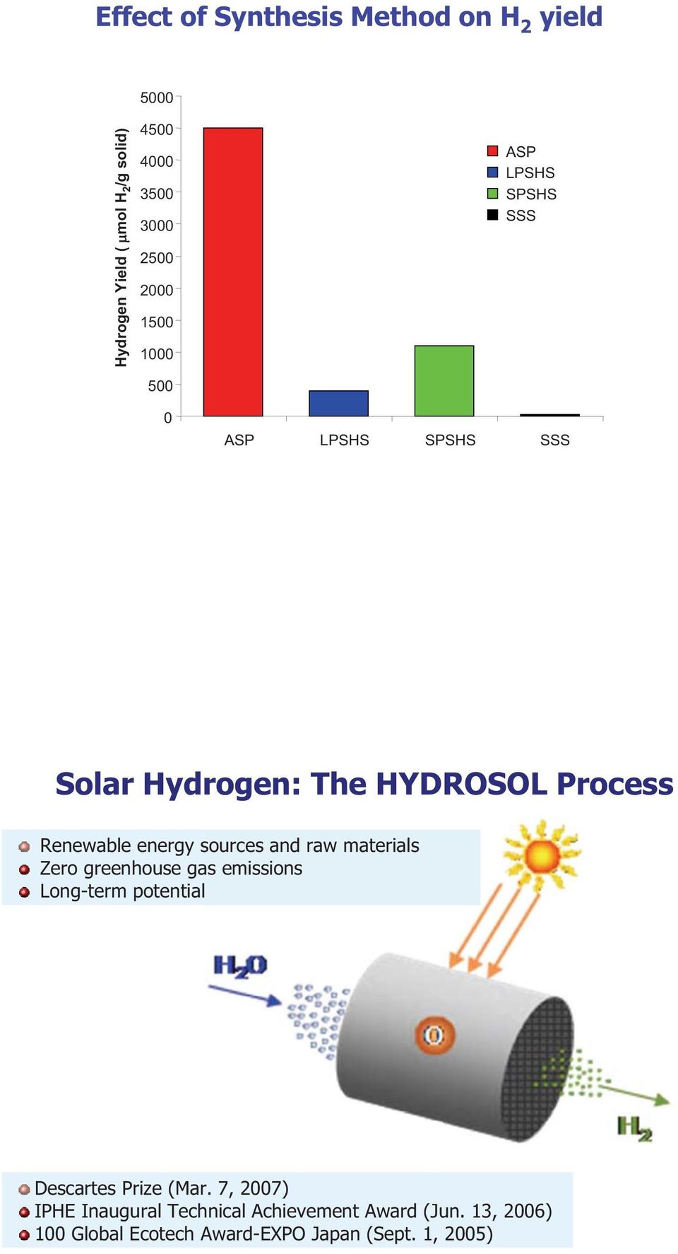 sources and raw materials Zero greenhouse gas emissions Long-term potential Descartes Prize (Mar.