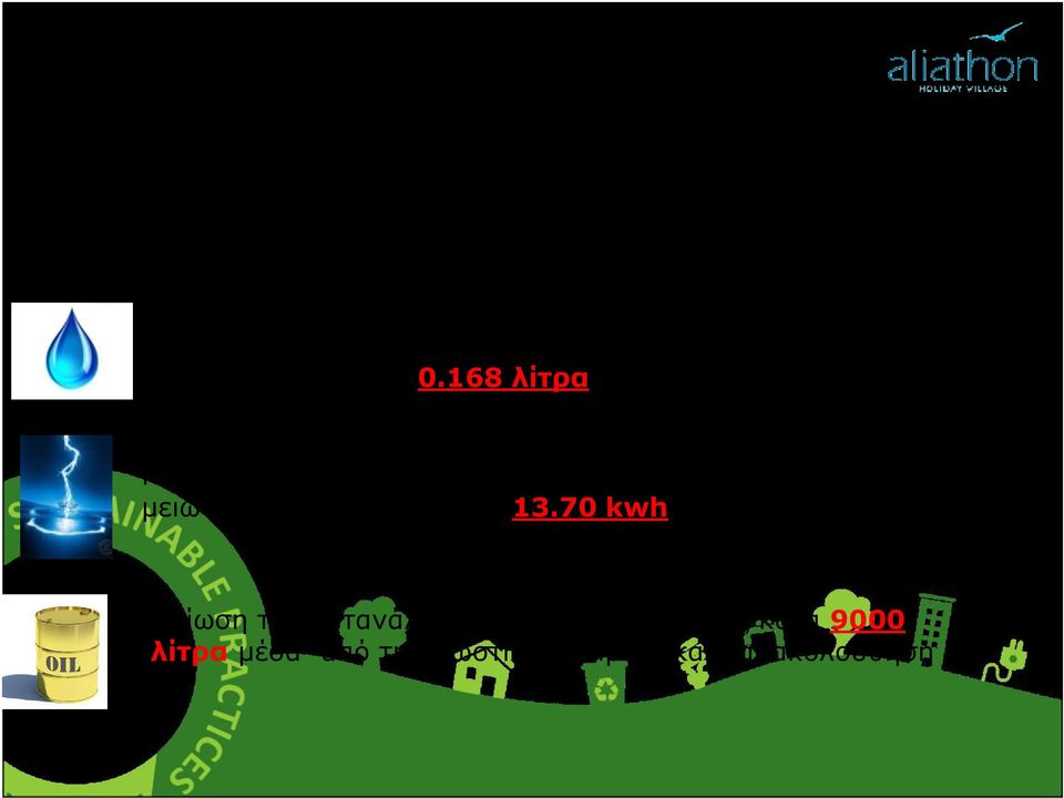 168 λίτρα Η µέση κατανάλωση ηλεκτρικής ενέργειας ανά πελάτη ανά ηµέρα µειώθηκε από15.00 kwh σε 13.