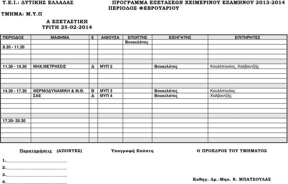 ΜΕΤΡΗΣΕΙΣ ΜΥΠ 3 Βουκελάτος Κουλόπουλος, Χαλβαντζής 14.30-17.