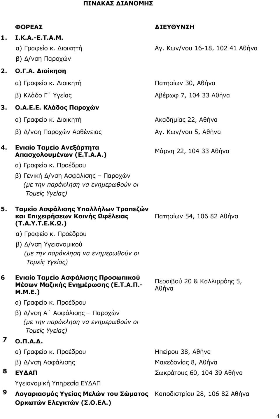 Ενιαίο Ταµείο Ανεξάρτητα Απασχολουµένων (Ε.Τ.Α.Α.) Μάρνη 22, 104 33 Αθήνα β) Γενική /νση Ασφάλισης Παροχών 5. Ταµείο Ασφάλισης Υπαλλήλων Τραπεζών και Επιχειρήσεων Κοινής Ωφ