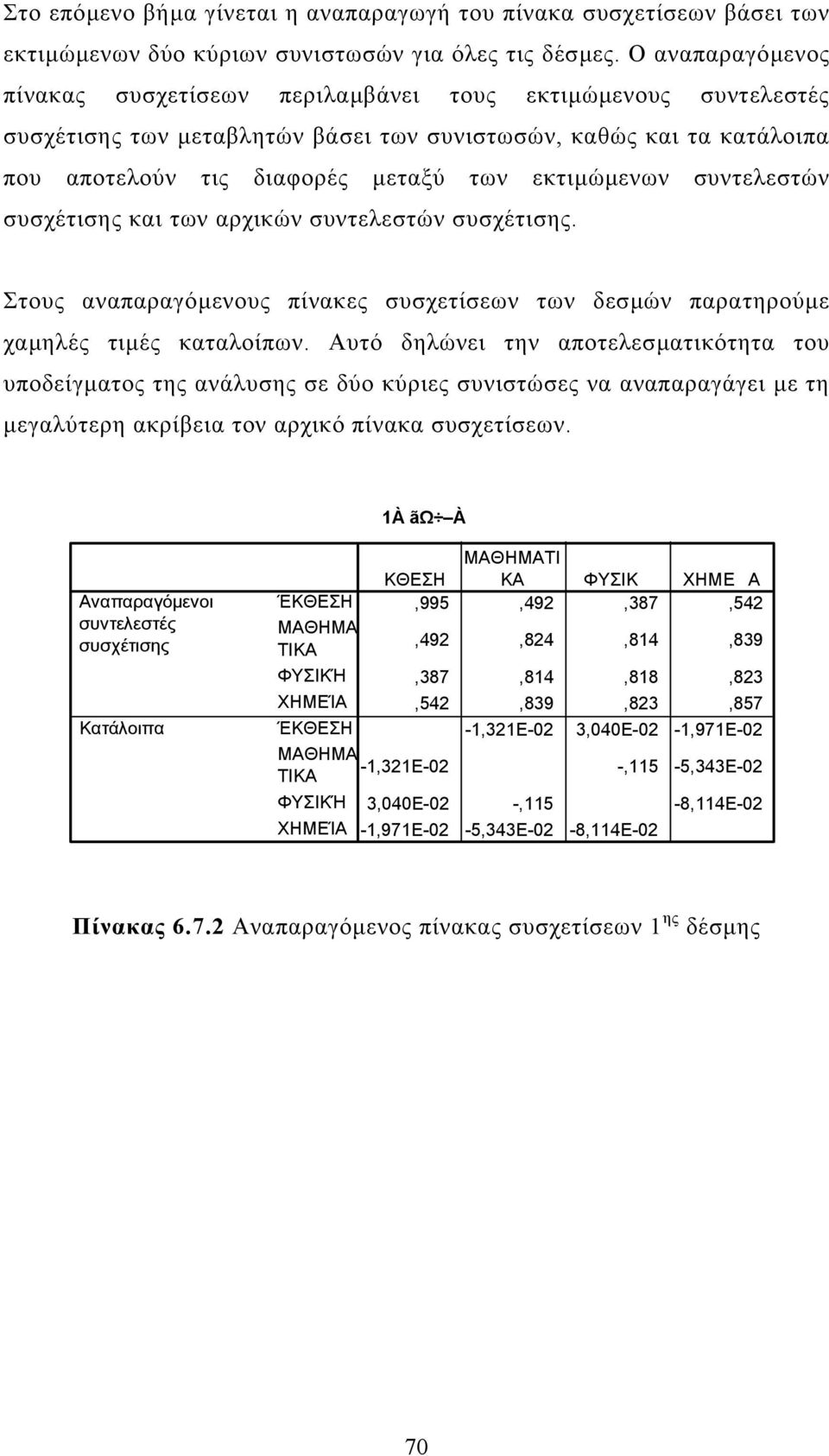 εκτιµώµενων συντελεστών συσχέτισης και των αρχικών συντελεστών συσχέτισης. Στους αναπαραγόµενους πίνακες συσχετίσεων των δεσµών παρατηρούµε χαµηλές τιµές καταλοίπων.