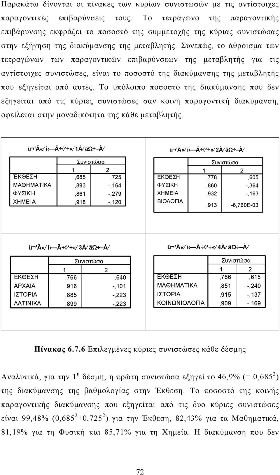 Συνεπώς, το άθροισµα των τετραγώνων των παραγοντικών επιβαρύνσεων της µεταβλητής για τις αντίστοιχες συνιστώσες, είναι το ποσοστό της διακύµανσης της µεταβλητής που εξηγείται από αυτές.