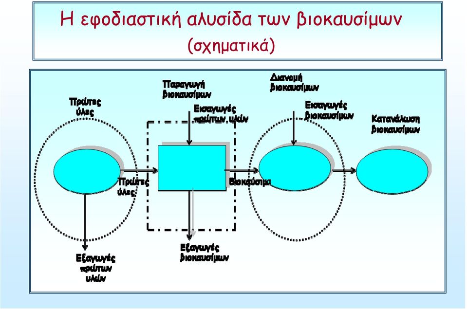 αλυσίδα των