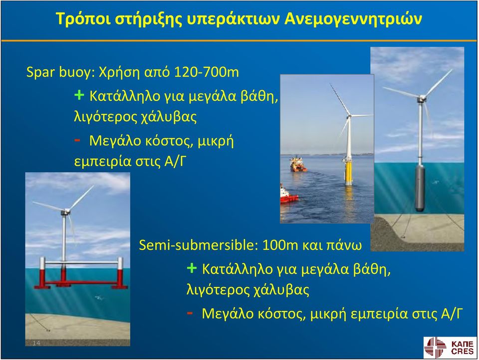 κόστος, μικρή εμπειρία στις Α/Γ Semi-submersible: 100m και πάνω +