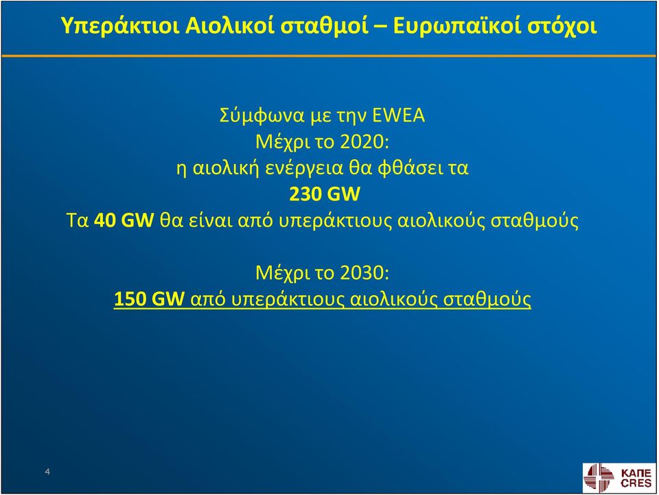 230 GW Τα 40 GW θα είναι από υπεράκτιους αιολικούς