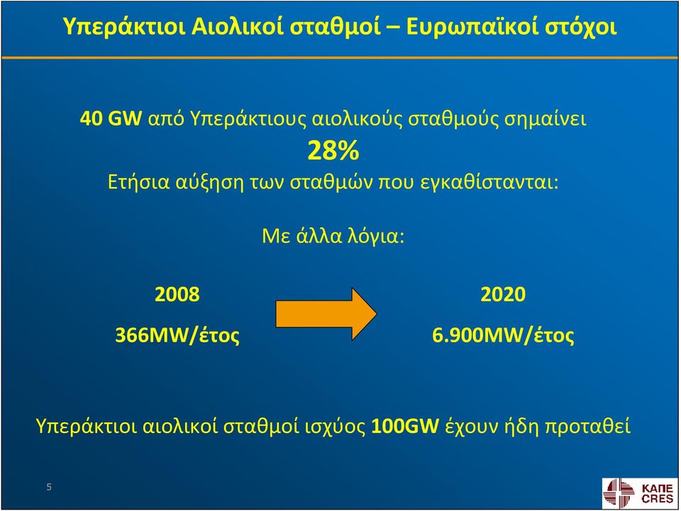 σταθμών που εγκαθίστανται: Με άλλα λόγια: 2008 366MW/έτος 2020