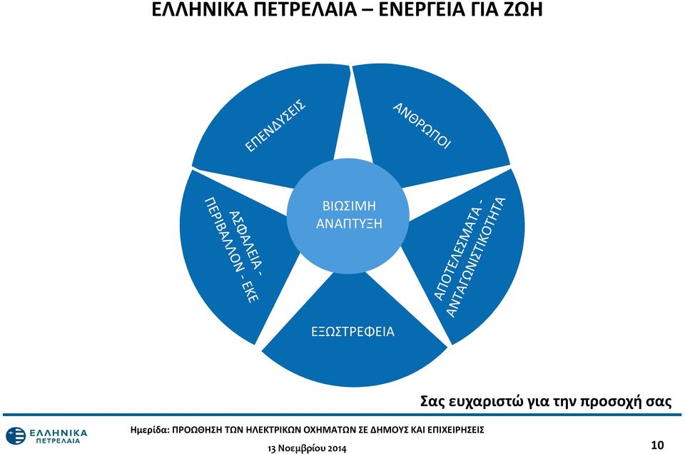 ΕΞΩΣΤΡΕΦΕΙΑ Σας ευχαριστώ για