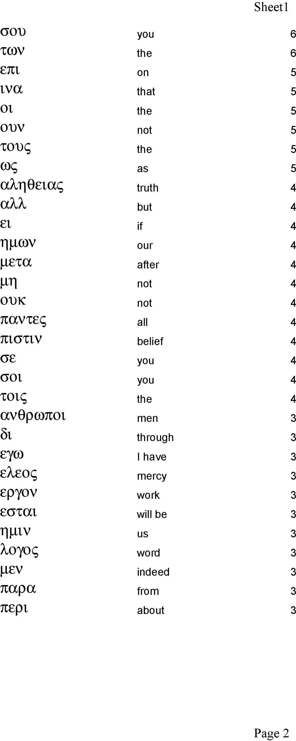 δι εγω ελεος εργον εσται ηµιν λογος not 4 not 4 all 4 belief 4 you 4 you 4 the 4 men 3