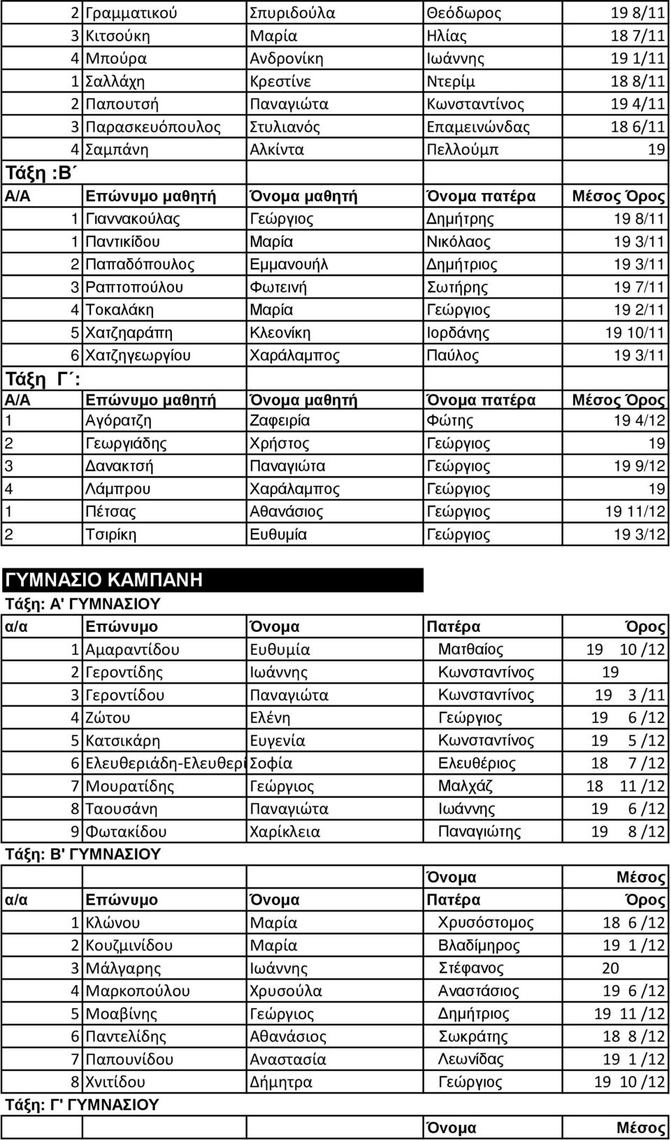 δθά ω άλβμ 19 7/11 4 ΣοεαζΪεβ Μαλέα Γ υλγδομ 19 2/11 5 Χα αβαλϊπβ Κζ οθέεβ Ιολ Ϊθβμ 19 10/11 6 Χα αβγ ωλγέου ΧαλΪζαηπομ Πατζομ 19 3/11 ΤΪιβΝΝΓ μν ΑήΑ ΕπυθυηκΝηαγβ ά ΌθκηαΝηαγβ ά ΌθκηαΝπα Ϋλα ΜΫ