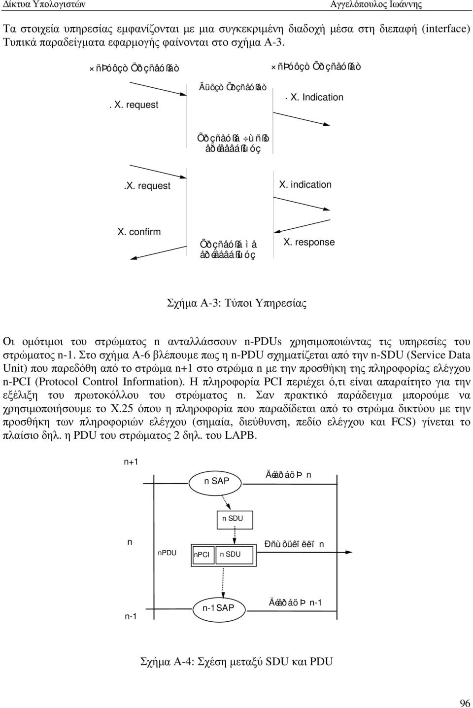 response Σχήµα Α-3: Τύποι Υπηρεσίας Οι οµότιµοι του στρώµατος n ανταλλάσσουν n-pdus χρησιµοποιώντας τις υπηρεσίες του στρώµατος n-1.