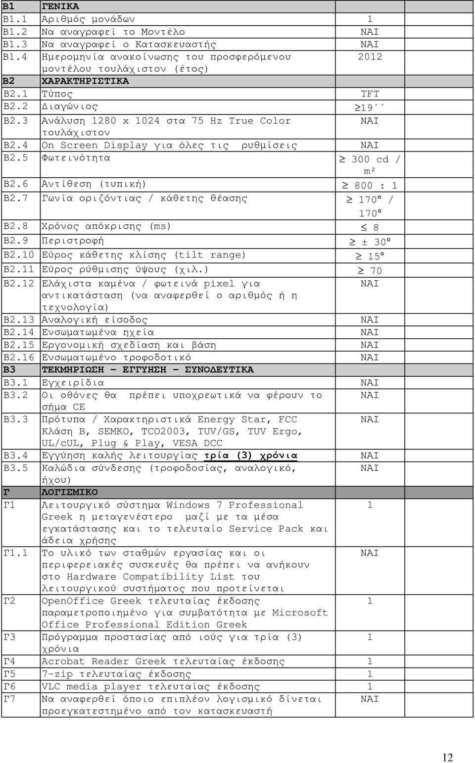 7 Γωνία οριζόντιας / κάθετης θέασης 70 / 70 Β2.8 Χρόνος απόκρισης (ms) 8 Β2.9 Περιστροφή ± 30 Β2.0 Εύρος κάθετης κλίσης (tilt range) 5 Β2. Εύρος ρύθμισης ύψους (χιλ.) 70 Β2.