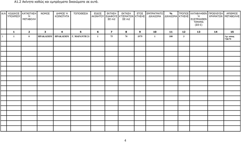 ΣΕ m2 ΕΤΟΣ ΚΤΗΣΗΣ ΕΜΠΡΑΓΜΑΤΟ ΔΙΚΑΙΩΜΑ % ΔΙΚΑΙΩΜΑ ΤΡΟΠΟΣ ΚΤΗΣΗΣ ΚΑΤΑΒΛΗΘΕΝ Ή Ε1ΣΠΡΑΧΘΕΝ ΤΙΜΗΜΑ (ΣΕ )