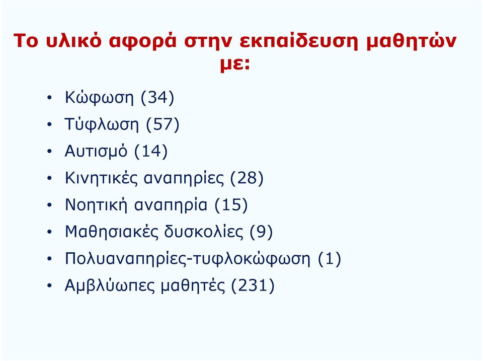 (28) Νοητική αναπηρία (15) Μαθησιακές δυσκολίες (9)