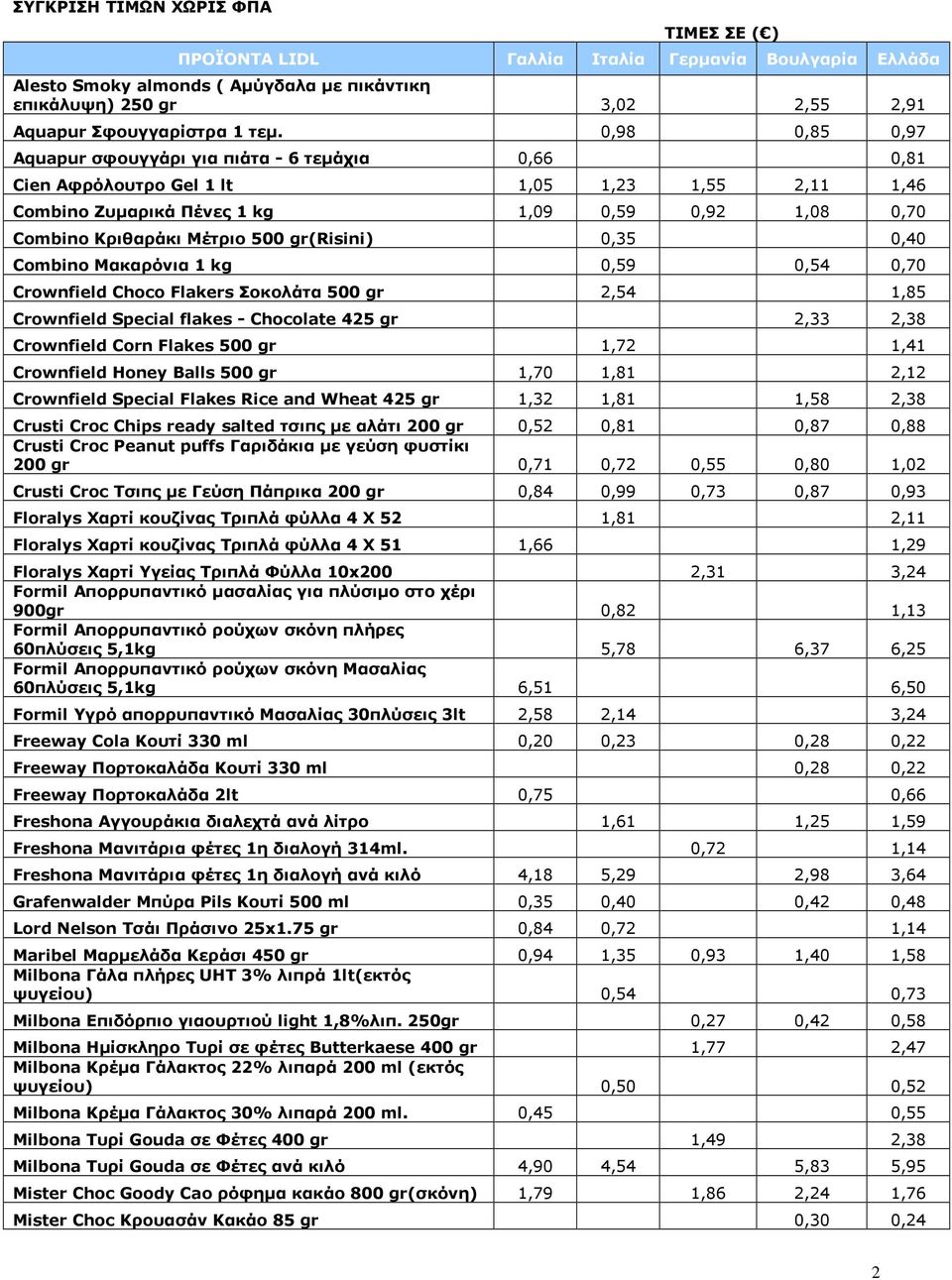 gr(risini) 0,35 0,40 Combino Μακαρόνια 1 kg 0,59 0,54 0,70 Crownfield Choco Flakers Σοκολάτα 500 gr 2,54 1,85 Crownfield Special flakes - Chocolate 425 gr 2,33 2,38 Crownfield Corn Flakes 500 gr 1,72