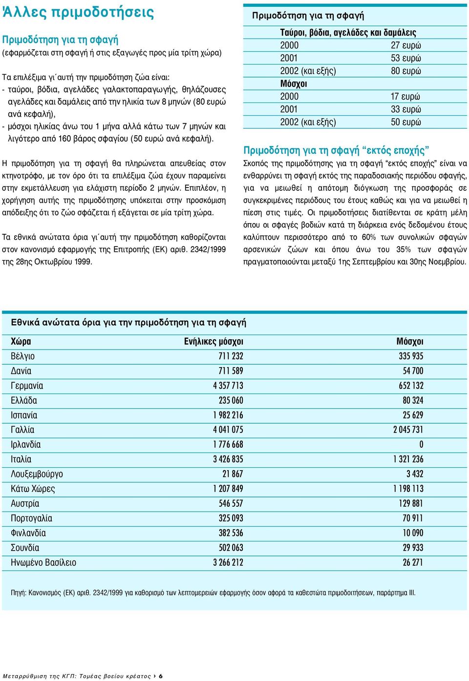 Η πριµοδότηση για τη σφαγή θα πληρώνεται απευθείας στον κτηνοτρόφο, µε τον όρο ότι τα επιλέξιµα ζώα έχουν παραµείνει στην εκµετάλλευση για ελάχιστη περίοδο 2 µηνών.
