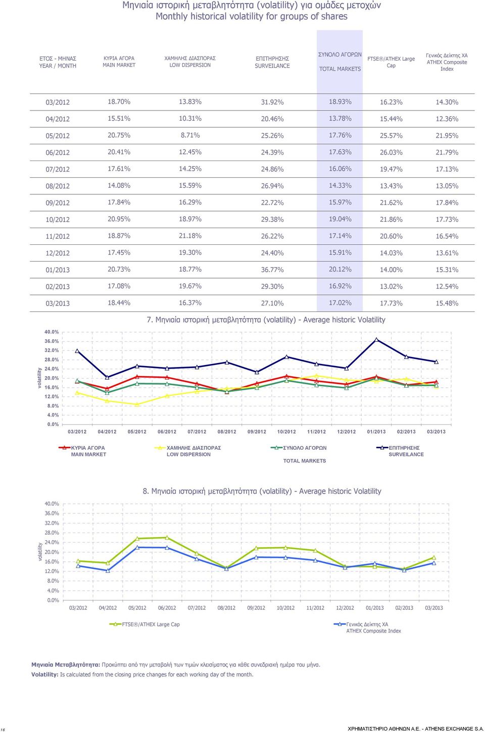 78% 15.44% 12.36% 05/2012 20.75% 8.71% 25.26% 17.76% 25.57% 21.95% 06/2012 20.41% 12.45% 24.39% 17.63% 26.03% 21.79% 07/2012 17.61% 14.25% 24.86% 16.06% 19.47% 17.13% 08/2012 14.08% 15.59% 26.94% 14.