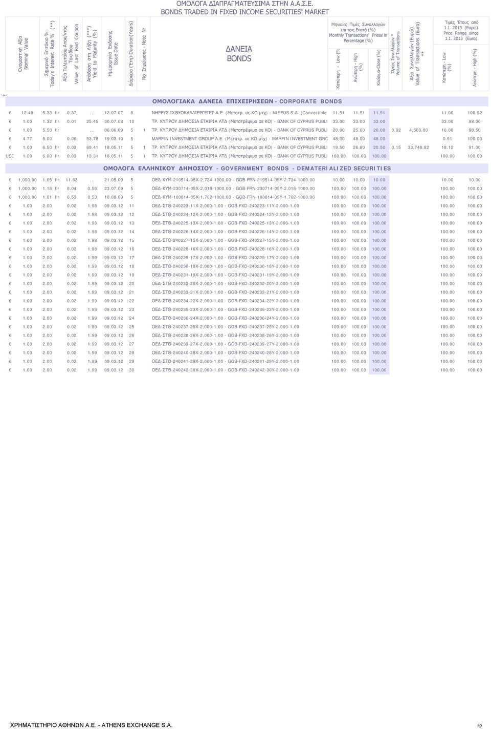 BONDS TRADED IN FIXED INCOME SECURITIES' MARKET Ονομαστική Αξία Nominal Value Σημερινό Επιτόκιο % Today's Interest Rate % (**) Αξία Τελευταίου Αποκ/ντος Τοκ/δίου Value of Last Paid Coupon Απόδοση στη