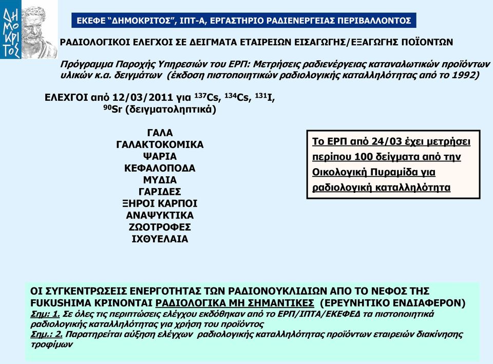 134 Cs, 131 I, 90 Sr (δεηγκαηνιεπηηθά) ΓΑΙΑ ΓΑΙΑΘΡΝΘΝΚΗΘΑ ΤΑΟΗΑ ΘΔΦΑΙΝΞΝΓΑ ΚΓΗΑ ΓΑΟΗΓΔΠ ΜΖΟΝΗ ΘΑΟΞΝΗ ΑΛΑΤΘΡΗΘΑ ΕΥΝΡΟΝΦΔΠ ΗΣΘΔΙΑΗΑ Ρν ΔΟΞ από 24/03 έρεη κεηξήζεη πεξίπνπ 100 δείγκαηα από ηελ