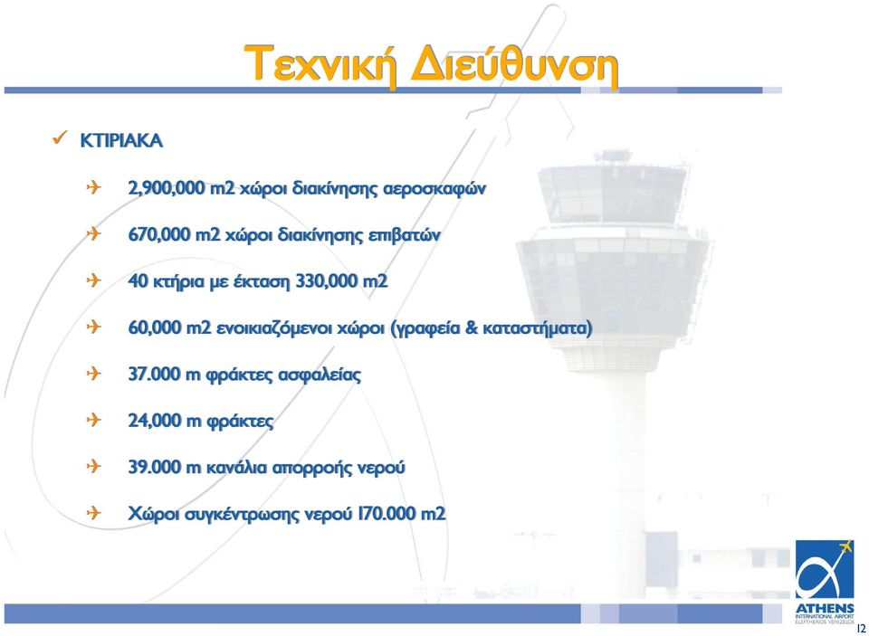 60,000 m2 ενοικιαζόμενοι χώροι (γραφεία & καταστήματα) 37.