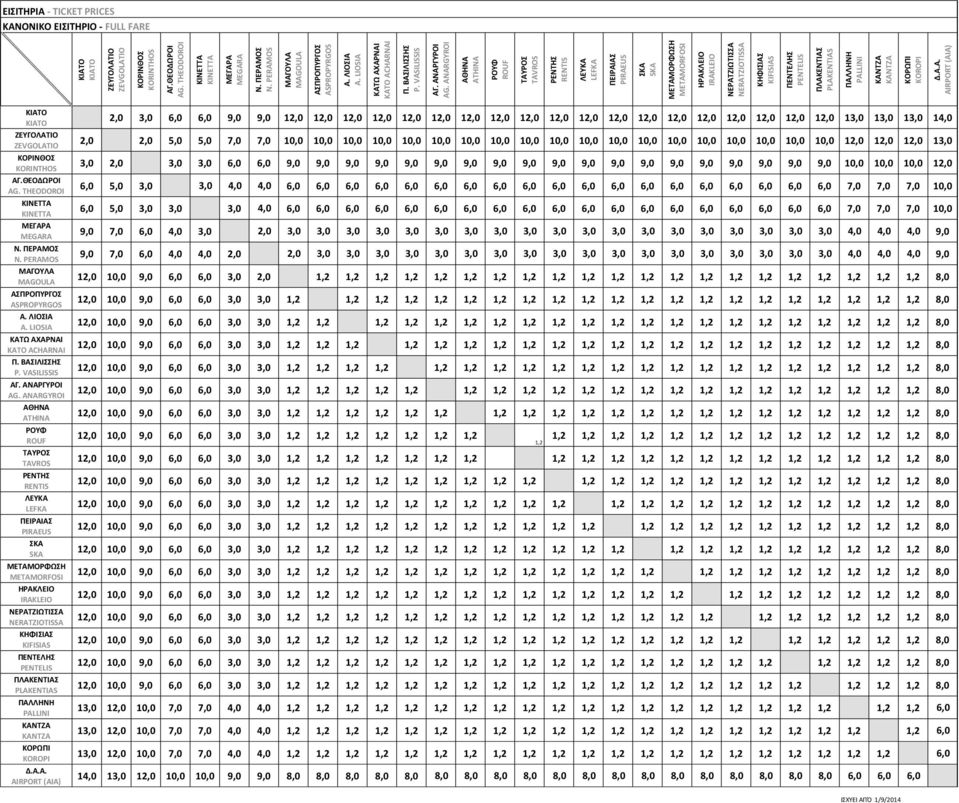 9,0 9,0 9,0 9,0 9,0 9,0 9,0 9,0 9,0 10,0 10,0 10,0 12,0 6,0 5,0 3,0 3,0 4,0 4,0 6,0 6,0 6,0 6,0 6,0 6,0 6,0 6,0 6,0 6,0 6,0 6,0 6,0 6,0 6,0 6,0 6,0 6,0 6,0 7,0 7,0 7,0 10,0 6,0 5,0 3,0 3,0 3,0 4,0