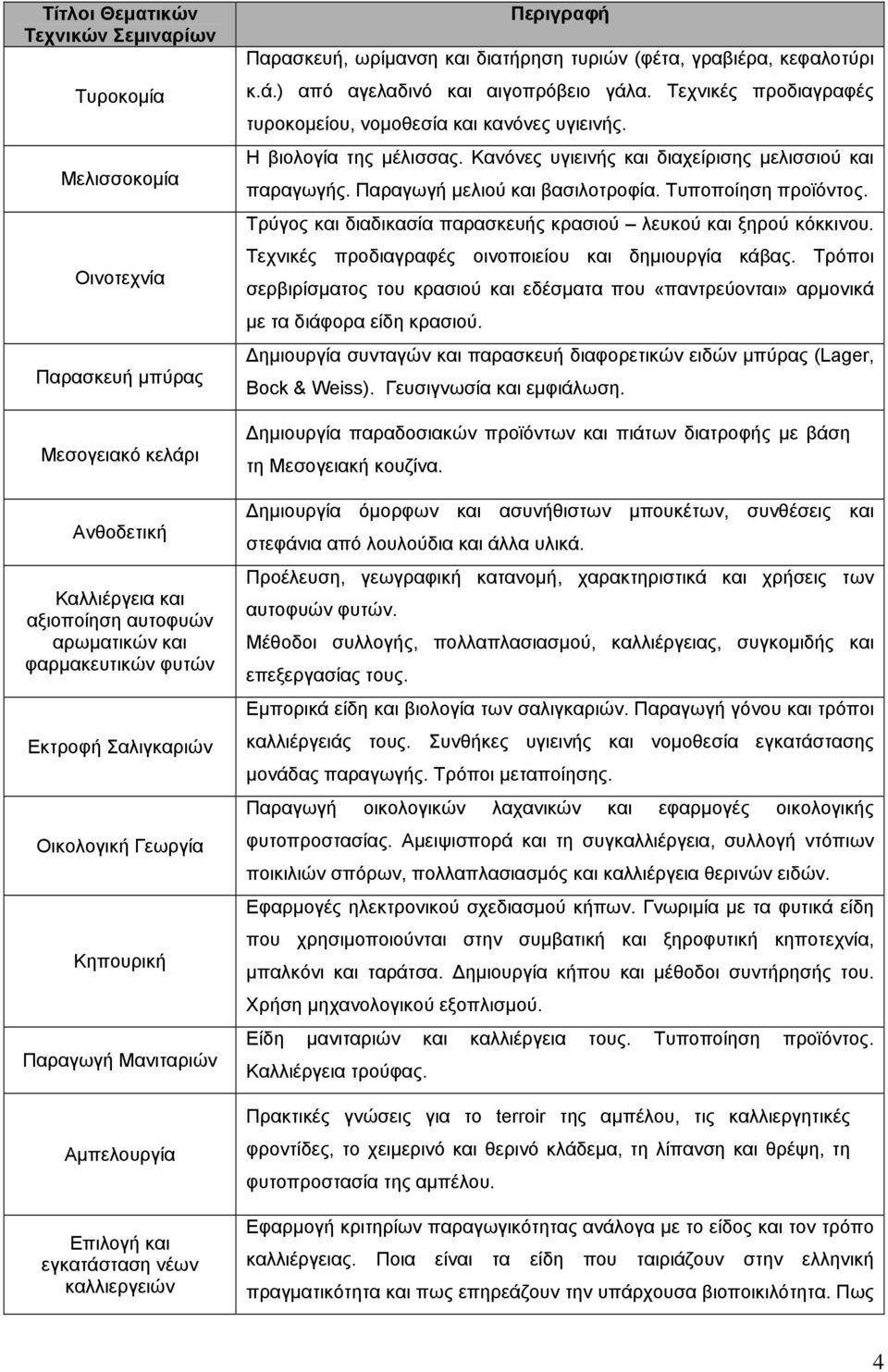 Τεχνικές προδιαγραφές τυροκομείου, νομοθεσία και κανόνες υγιεινής. Η βιολογία της μέλισσας. Κανόνες υγιεινής και διαχείρισης μελισσιού και παραγωγής. Παραγωγή μελιού και βασιλοτροφία.