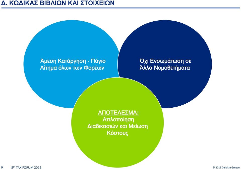 σε Άλλα Νομοθετήματα ΑΠΟΤΕΛΕΣΜΑ: Απλοποίηση