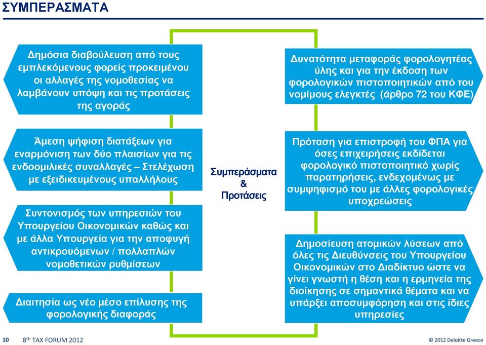 εξειδικευµένους υπαλλήλους Συντονισµός των υπηρεσιών του Υπουργείου Οικονοµικών καθώς και µε άλλα Υπουργεία για την αποφυγή αντικρουόµενων / πολλαπλών νοµοθετικών ρυθµίσεων ιαιτησία ως νέο µέσο