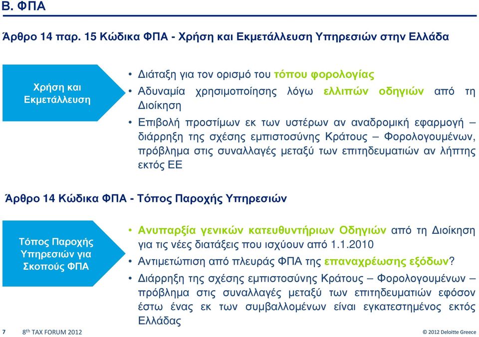 προστίµων εκ των υστέρων αν αναδροµική εφαρµογή διάρρηξη της σχέσης εµπιστοσύνης Κράτους Φορολογουµένων, πρόβληµα στις συναλλαγές µεταξύ των επιτηδευµατιών αν λήπτης εκτός ΕΕ Άρθρο 14 Κώδικα ΦΠΑ -