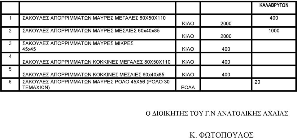 ΚΟΚΚΙΝΕΣ ΜΕΓΑΛΕΣ 80Χ50Χ110 ΚΙΛΟ 400 5 ΣΑΚΟΥΛΕΣ ΑΠΟΡΡΙΜΜΑΤΩΝ ΚΟΚΚΙΝΕΣ ΜΕΣΑΙΕΣ 60x40x85 ΚΙΛΟ 400 6 ΣΑΚΟΥΛΕΣ
