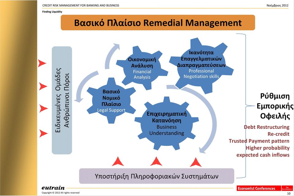 Επαγγελματικών Διαπραγματεύσεων Professional Negotiation skills Ρύθμιση Εμπορικής Οφειλής Debt