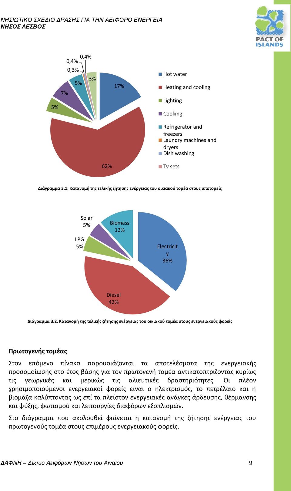 για τον πρωτογενή τομέα αντικατοπτρίζοντας κυρίως τις γεωργικές και μερικώς τις αλιευτικές δραστηριότητες.