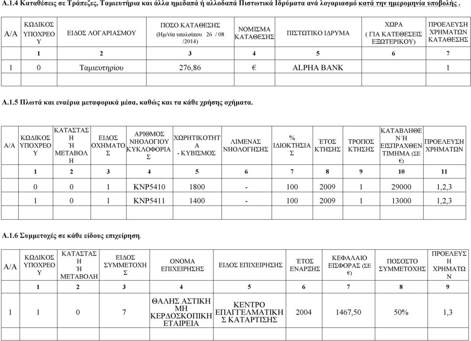 BANK 1 Α.1.5 Πλωτά και εναέρια µεταφορικά µέσα, καθώς και τα κάθε χρήσης οχήµατα.