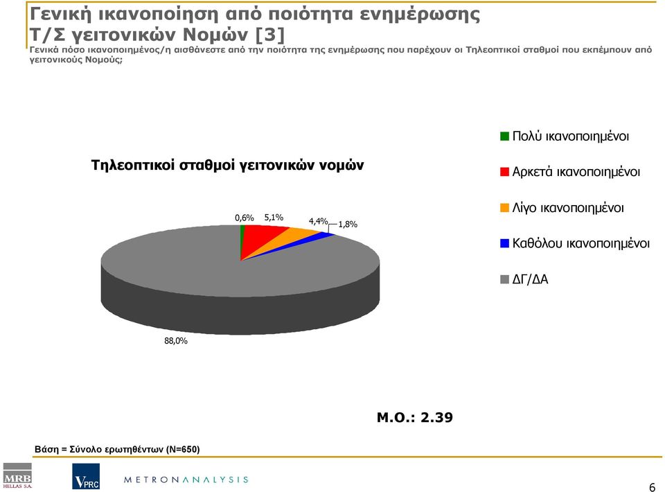 γειτονικούς Νοµούς; Πολύ ικανοποιηµένοι Τηλεοπτικοί σταθµοί γειτονικών νοµών Αρκετά ικανοποιηµένοι 0,6%