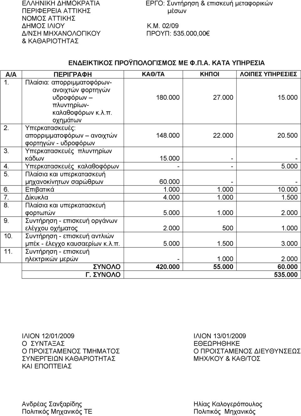 000 πλυντηρίωνκαλαθοφόρων κ.λ.π. οχηµάτων 2. Υπερκατασκευές: απορριµµατοφόρων ανοιχτών 148.000 22.000 20.500 φορτηγών - υδροφόρων 3. Υπερκατασκευές πλυντηρίων κάδων 15.000 - - 4.