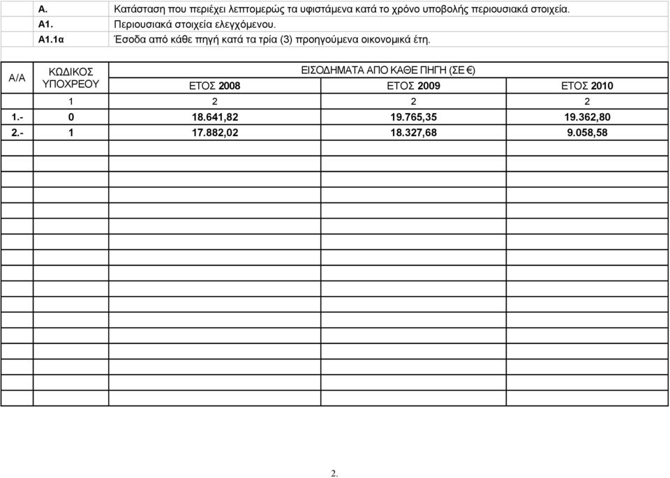 ΚΩΔΙΚΟ ΕΙΟΔΗΜΑΤΑ ΑΠΟ ΚΑΘΕ ΠΗΓΗ (Ε ) ΕΤΟ 2008 ΕΤΟ 2009 ΕΤΟ 2010 1 2 2 2 1. 0 18.