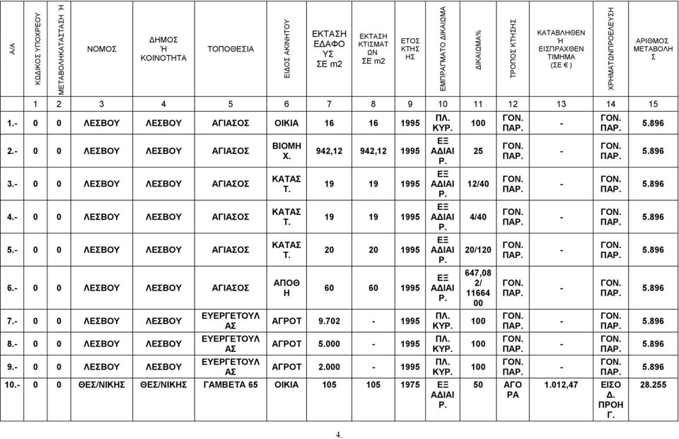 0 0 ΛΕΒΟΥ ΛΕΒΟΥ ΑΓΙΑΟ 6. 0 0 ΛΕΒΟΥ ΛΕΒΟΥ ΑΓΙΑΟ 7. 0 0 ΛΕΒΟΥ ΛΕΒΟΥ 8. 0 0 ΛΕΒΟΥ ΛΕΒΟΥ 9. 0 0 ΛΕΒΟΥ ΛΕΒΟΥ ΕΥΕΡΓΕΤΟΥΛ Α ΕΥΕΡΓΕΤΟΥΛ Α ΕΥΕΡΓΕΤΟΥΛ Α ΒΙΟΜΗ Χ. ΚΑΤΑ Τ.