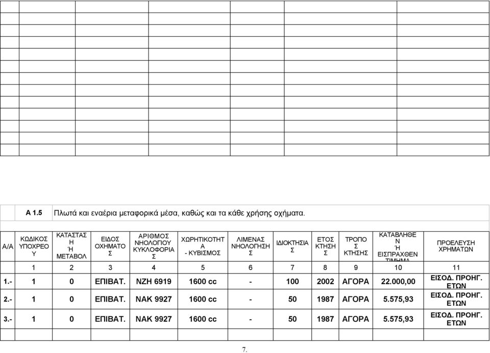 ΝΗΟΛΟΓΗΗ ΙΔΙΟΚΤΗΙΑ ΕΤΟ ΚΤΗΗ ΤΡΟΠΟ ΚΤΗΗ ΚΑΤΑΒΛΗΘΕ Ν ΕΙΠΧΘΕΝ ΤΙΜΗΜΑ ΠΡΟΕΛΕΥΗ ΧΡΗΜΑΤΩΝ 1 2 3 4 5 6 7 8 9 10 11 1.