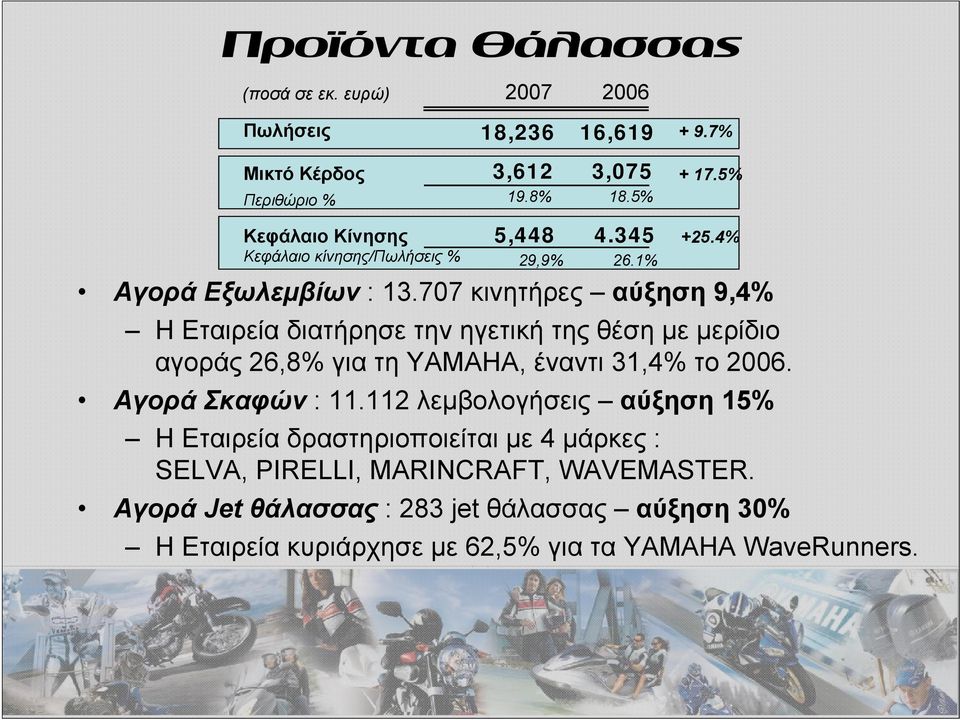 707 κινητήρες αύξηση 9,4% Η Εταιρεία διατήρησε την ηγετική της θέση με μερίδιο αγοράς 26,8% για τη ΥΑΜΑΗΑ, έναντι 31,4% το 2006. Αγορά Σκαφών : 11.