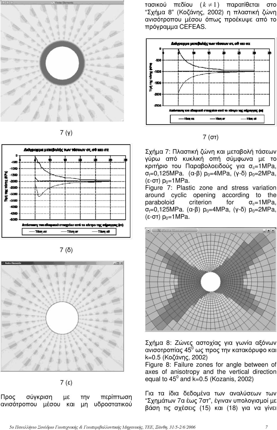 Figue 7: Plasi zone and sess vaiaion aound yli opening aoding o he paaboloid ieion fo MPa, 0,5MPa. (α-β) p 0 4MPa, (γ-δ) p 0 MPa, (ε-τ) p 0 MPa.