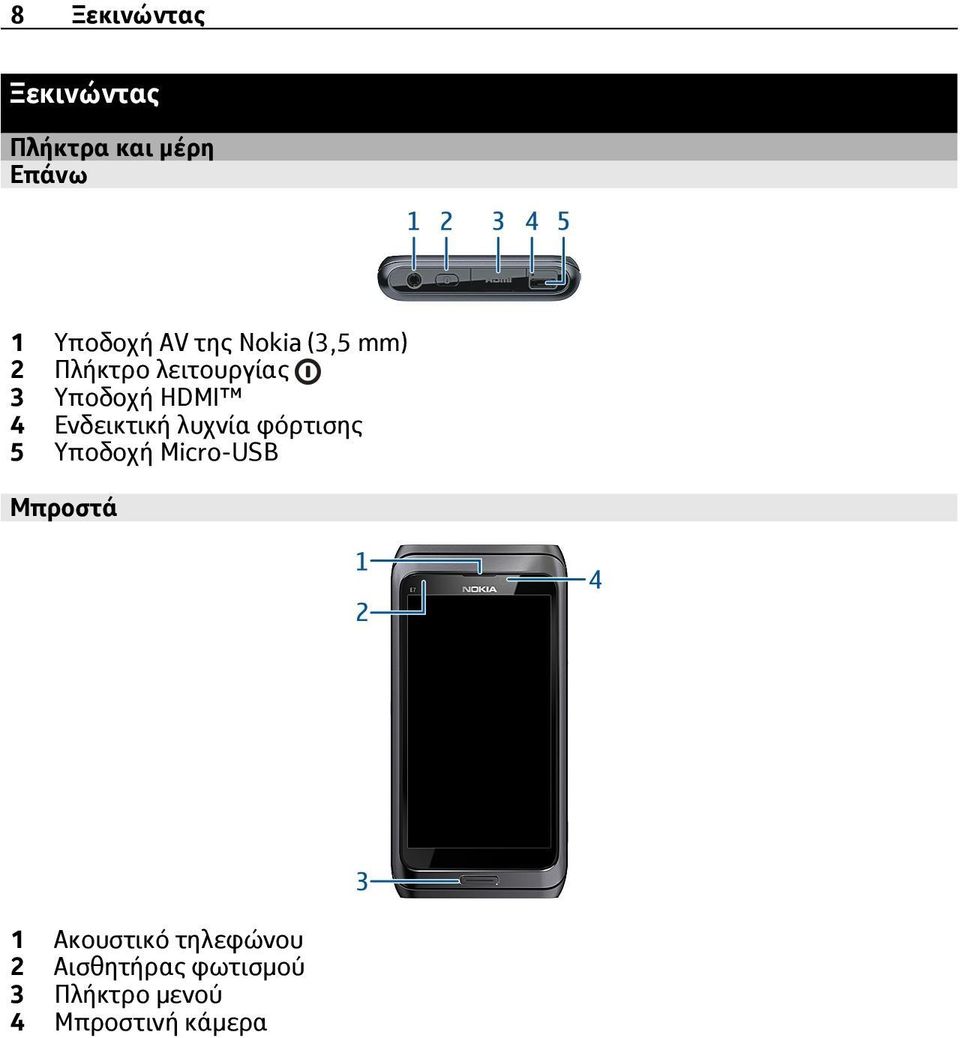 Ενδεικτική λυχνία φόρτισης 5 Υποδοχή Micro-USB Μπροστά 1